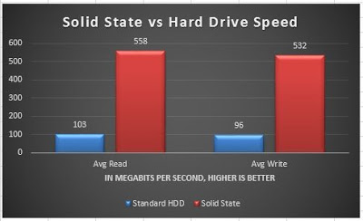 SSD_vs_HD speed SSD Hard Drive vs HD speed